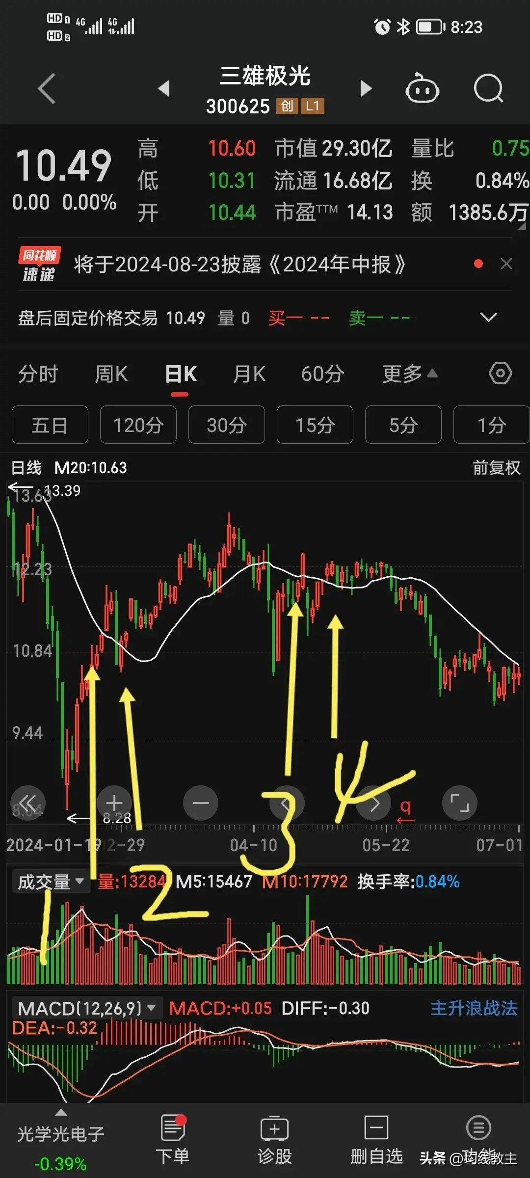 炒股票其实也没那么难关键得学会守