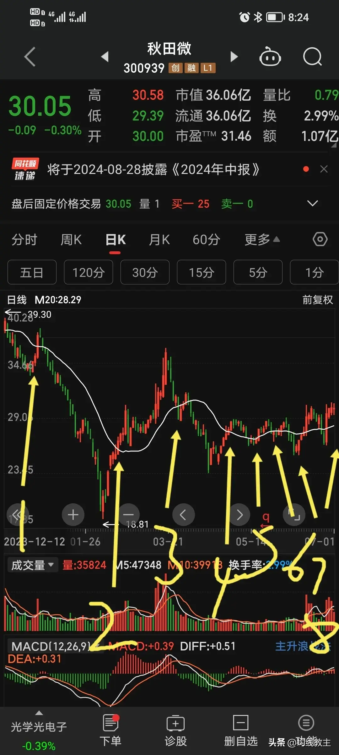 炒股票其实也没那么难关键得学会守