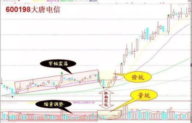 从亏损80w到盈利900w只因反复死啃不冲高不卖不跳水不买！
