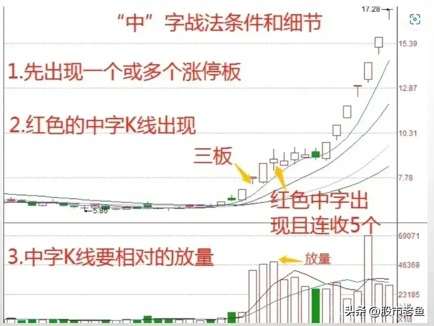 中国股市股票如果出现中字走势往往短期还将继续大涨