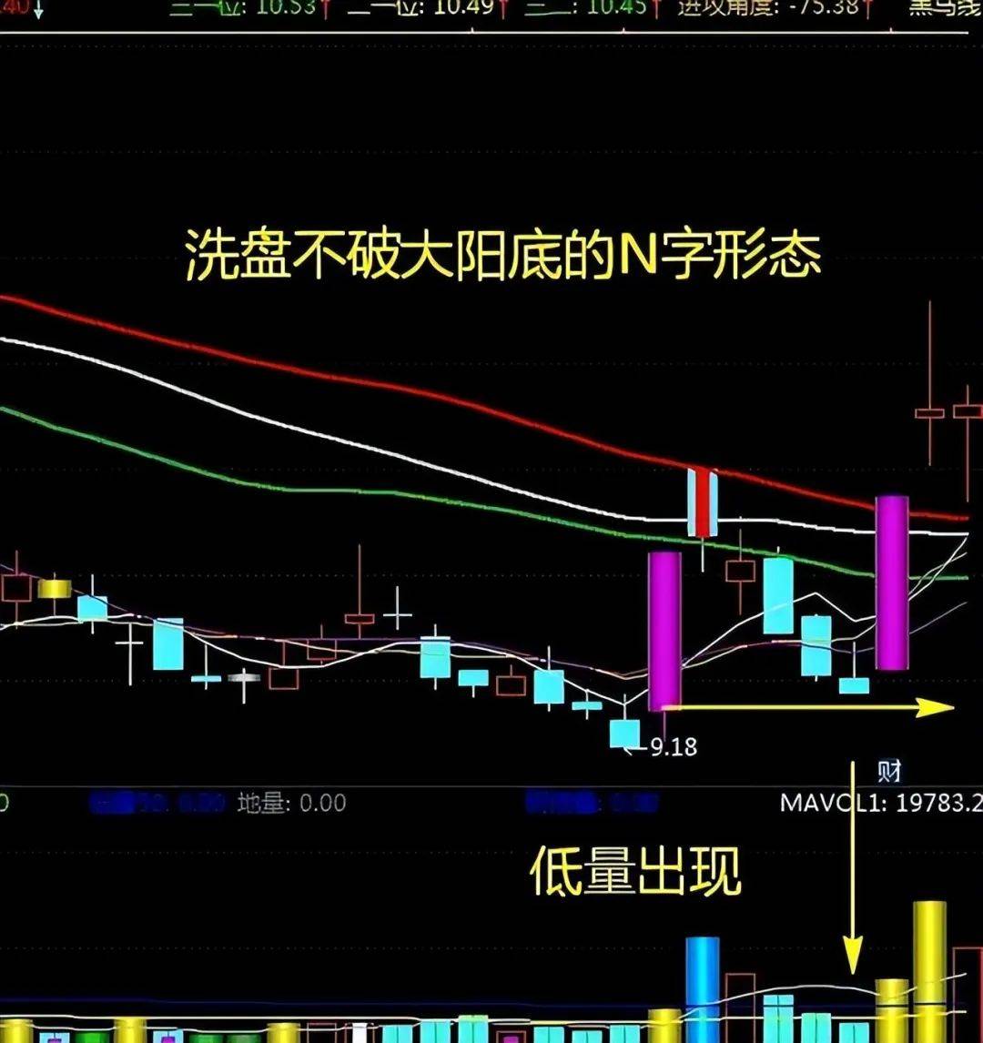 献给所有在股市中的散户朋友现在该怎么做？怎样把握股市行情！