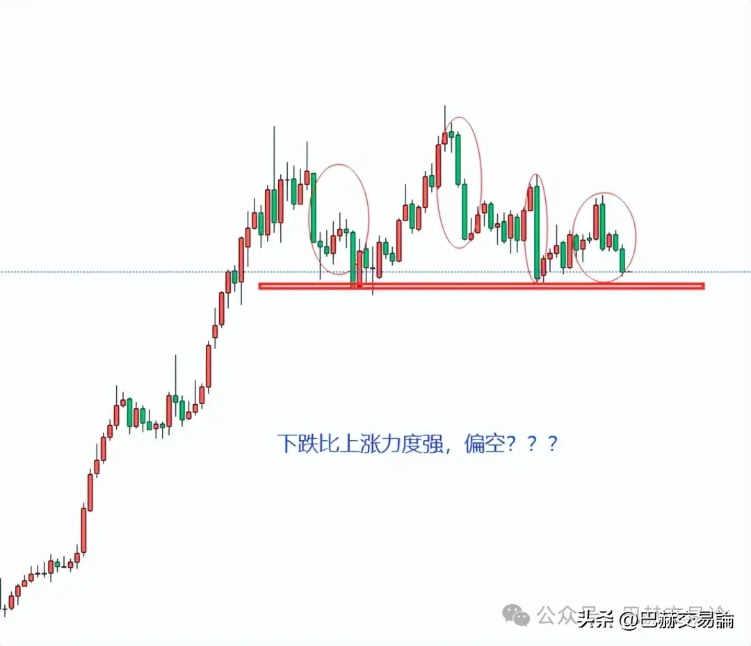 为什么说随时分析走势是交易的大忌
