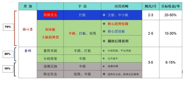 稳定盈利的不二选择是什么？