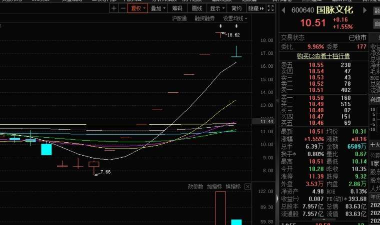 稳定盈利的不二选择是什么？