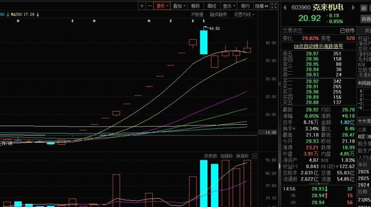 稳定盈利的不二选择是什么？