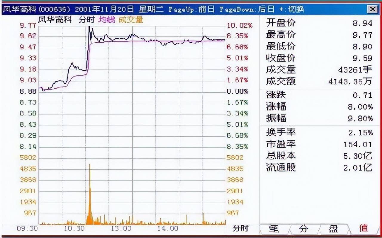 交易真正厉害的一种人判断买卖点只需看一个指标高手才能看懂