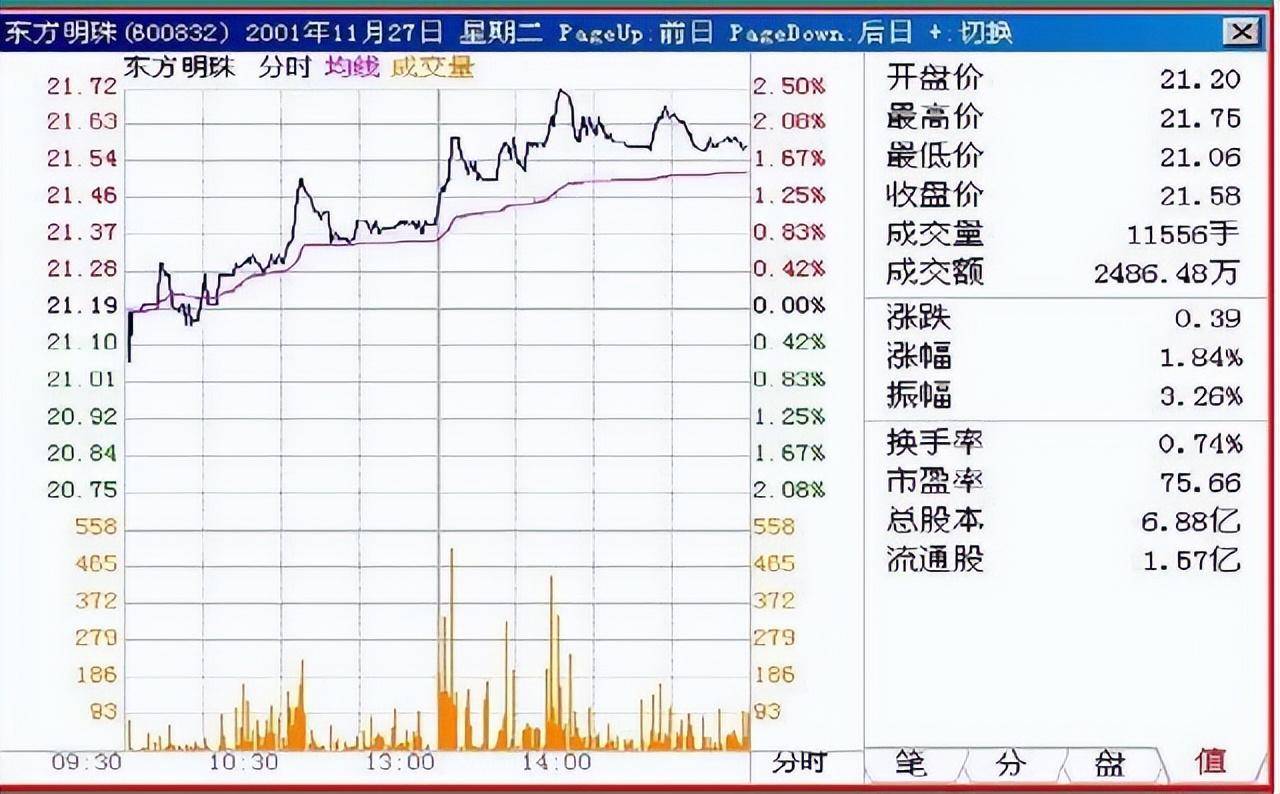 交易真正厉害的一种人判断买卖点只需看一个指标高手才能看懂