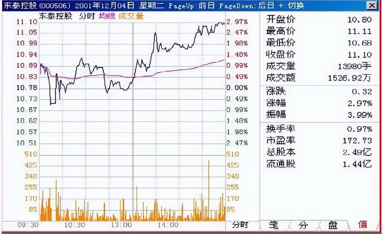 交易真正厉害的一种人判断买卖点只需看一个指标高手才能看懂