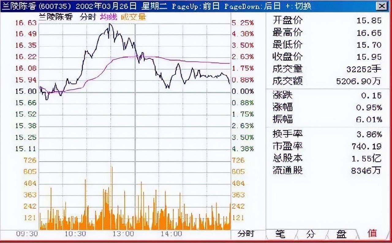 交易真正厉害的一种人判断买卖点只需看一个指标高手才能看懂