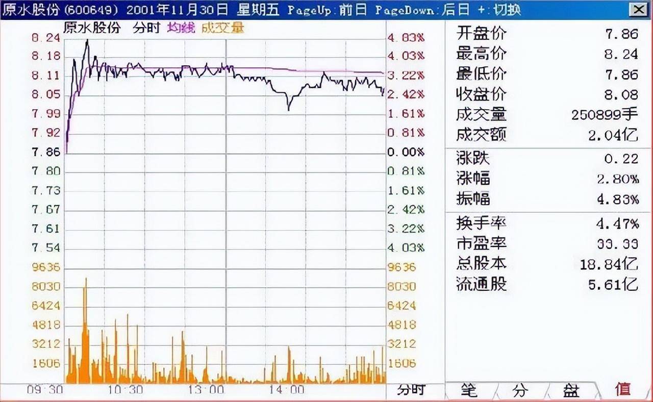 交易真正厉害的一种人判断买卖点只需看一个指标高手才能看懂
