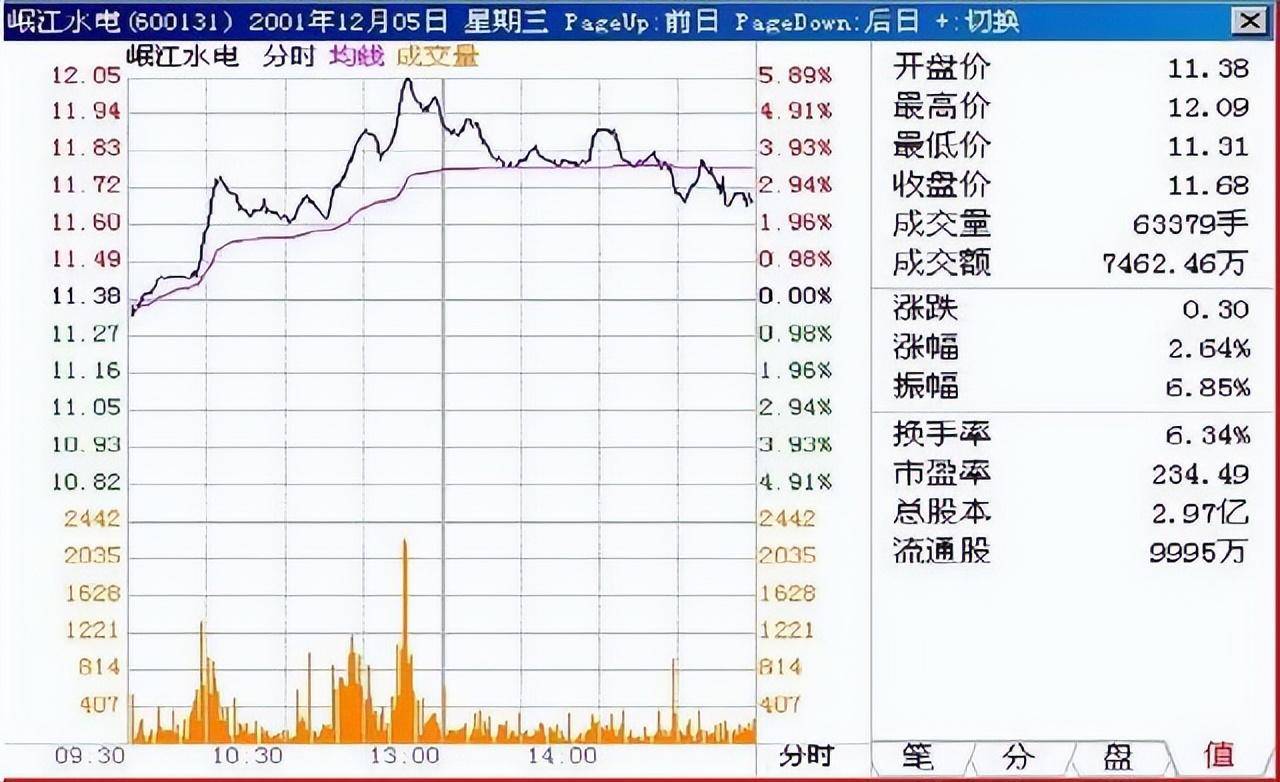 交易真正厉害的一种人判断买卖点只需看一个指标高手才能看懂