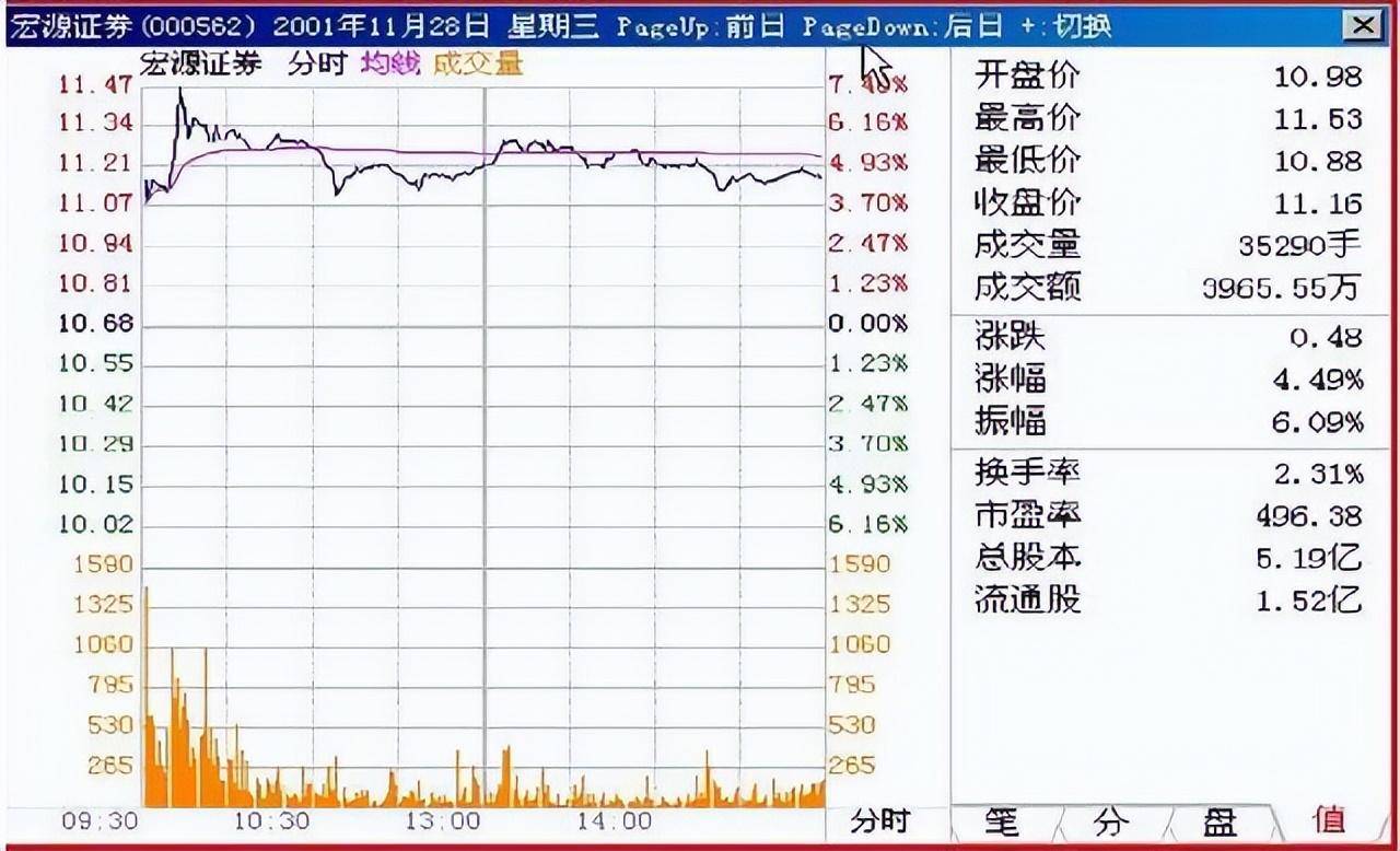 交易真正厉害的一种人判断买卖点只需看一个指标高手才能看懂