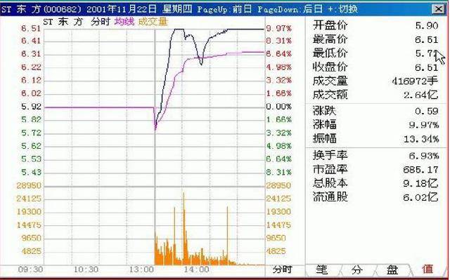 交易真正厉害的一种人判断买卖点只需看一个指标高手才能看懂