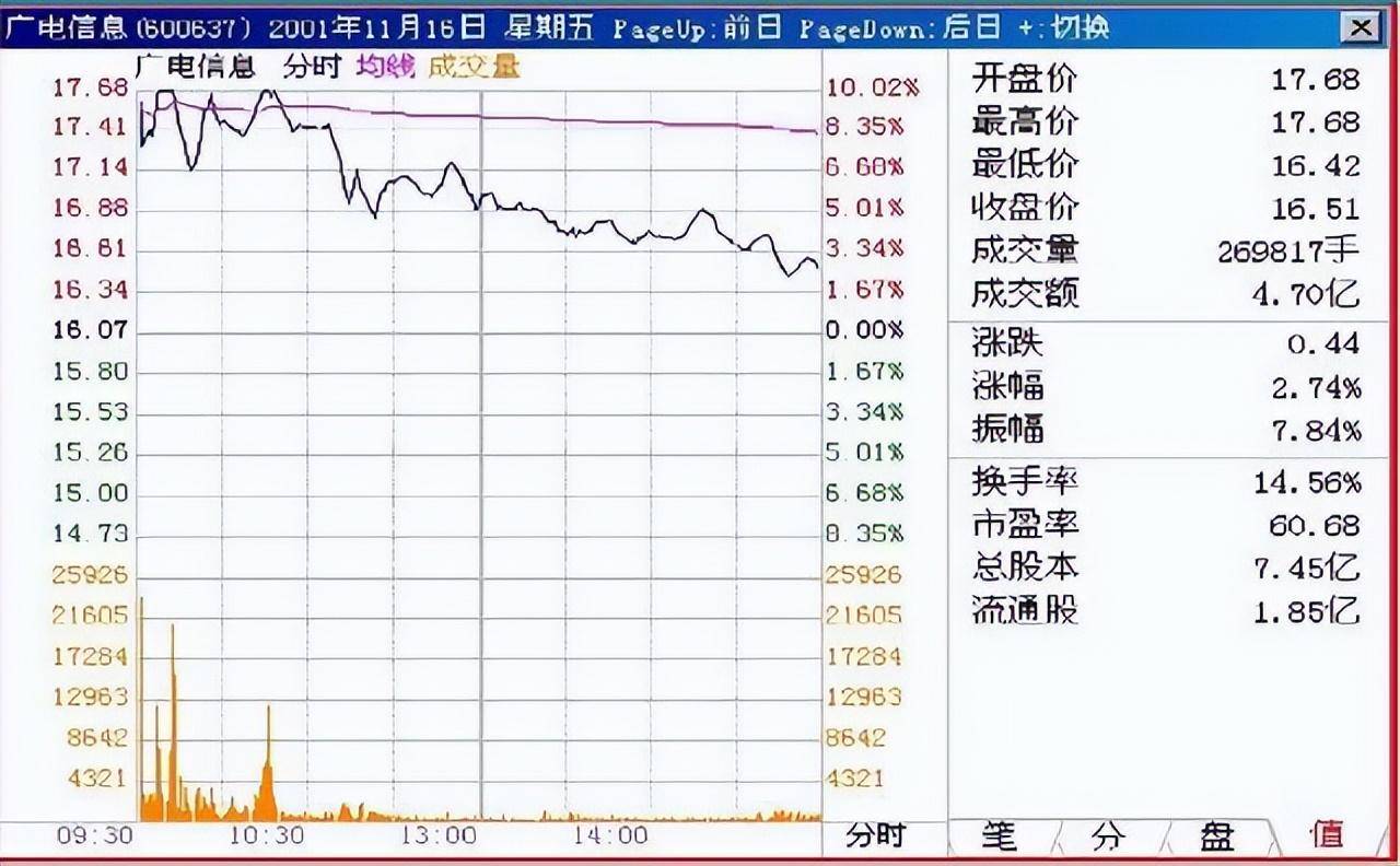 交易真正厉害的一种人判断买卖点只需看一个指标高手才能看懂