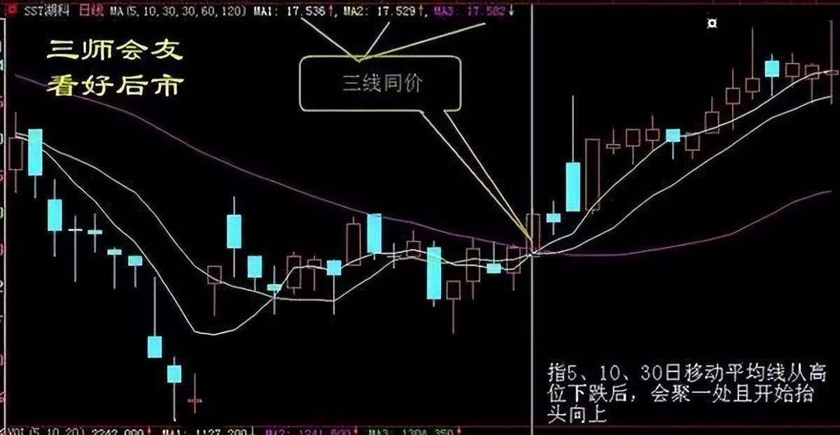 一位天才交易员的感悟史上最全的选牛股技巧看懂一辈子不愁!