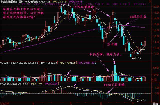 一位天才交易员的感悟史上最全的选牛股技巧看懂一辈子不愁!
