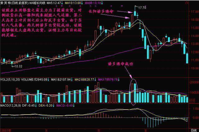 一位天才交易员的感悟史上最全的选牛股技巧看懂一辈子不愁!