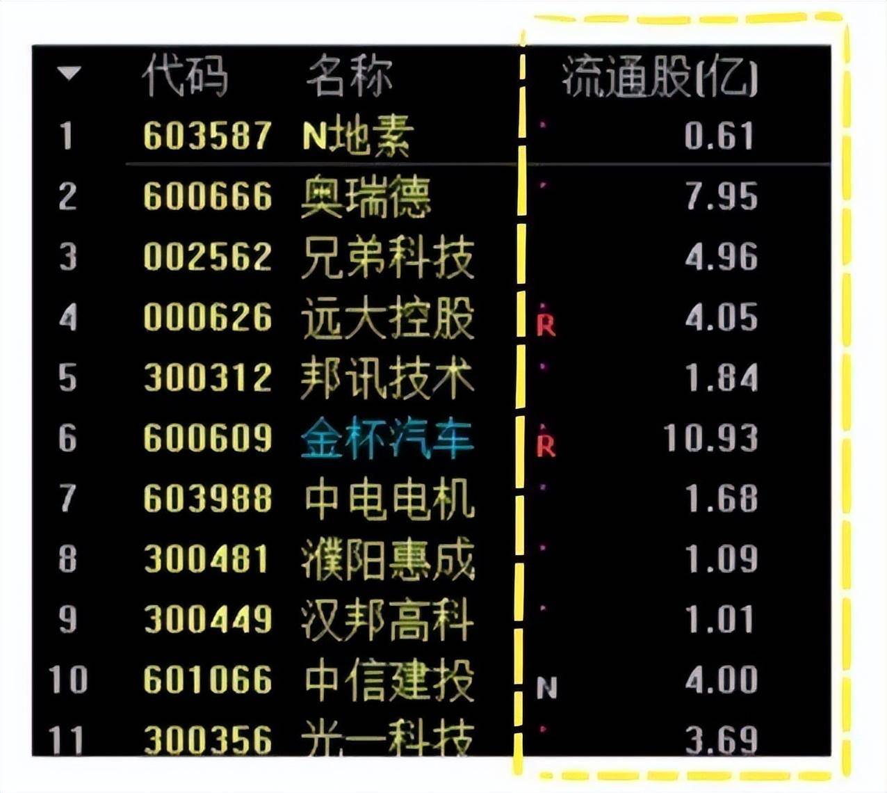 A股散户都在寻找的筹码分布高阶用法主力听闻惊慌失措
