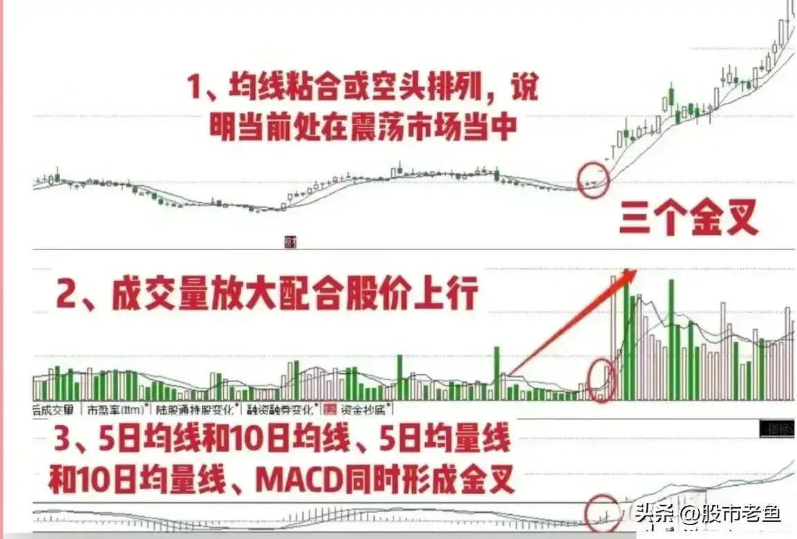 中国股市如果股票出现三金叉共振在接下来一般会迎来大涨