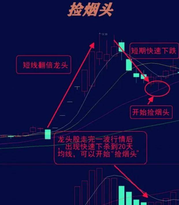 如何从亏损50万赚到800万？老股神直言坚持做捡烟头战法