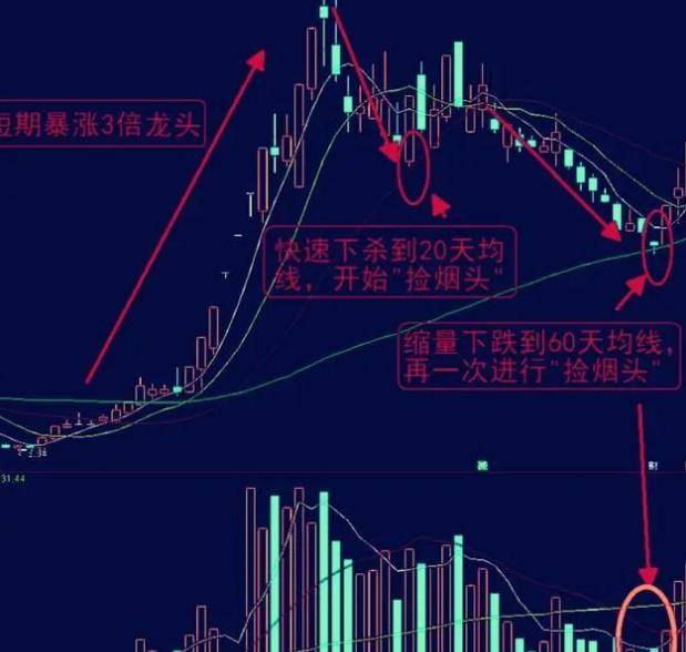 如何从亏损50万赚到800万？老股神直言坚持做捡烟头战法