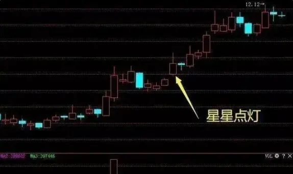 中国股市一旦发现星星点灯形态散户别轻易交出筹码！速读