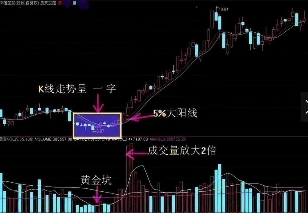 一位华尔街顶级交易员终于把抄底讲清楚了学会盈利翻倍不止