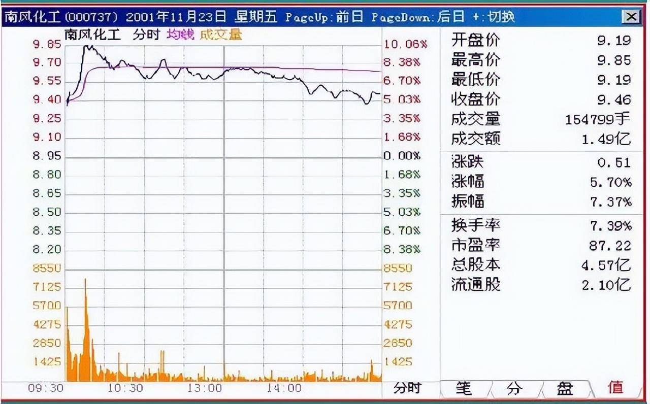 一个泥腿子交易员的心得最简单的方法赚最多的钱建议收藏