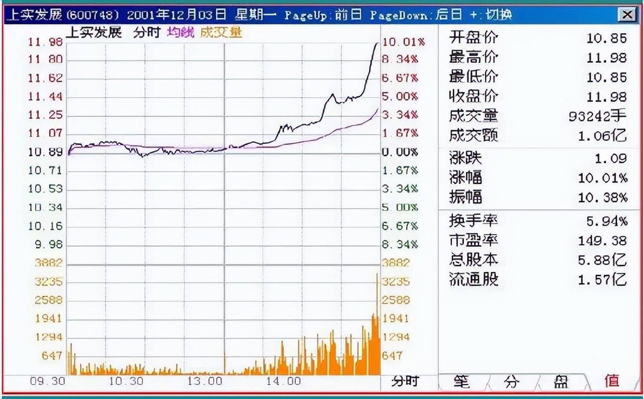 一个泥腿子交易员的心得最简单的方法赚最多的钱建议收藏