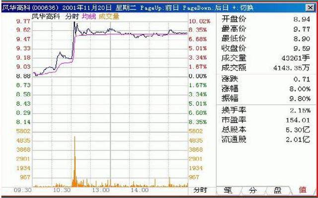 一个泥腿子交易员的心得最简单的方法赚最多的钱建议收藏