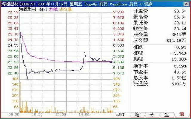 一个泥腿子交易员的心得最简单的方法赚最多的钱建议收藏
