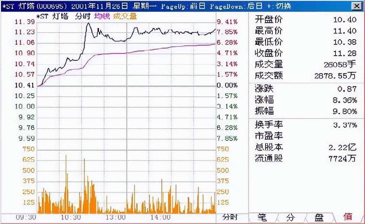 一个泥腿子交易员的心得最简单的方法赚最多的钱建议收藏
