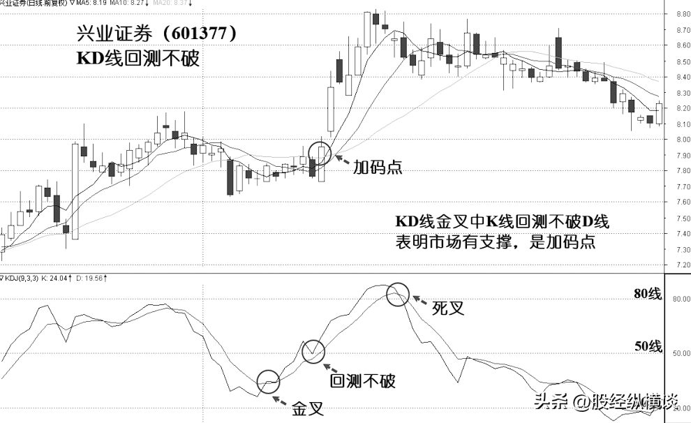 上海炒股大赛冠军的箴言多年来只买两种股票让自己盆满钵满！