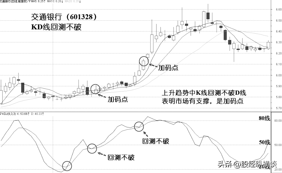 上海炒股大赛冠军的箴言多年来只买两种股票让自己盆满钵满！