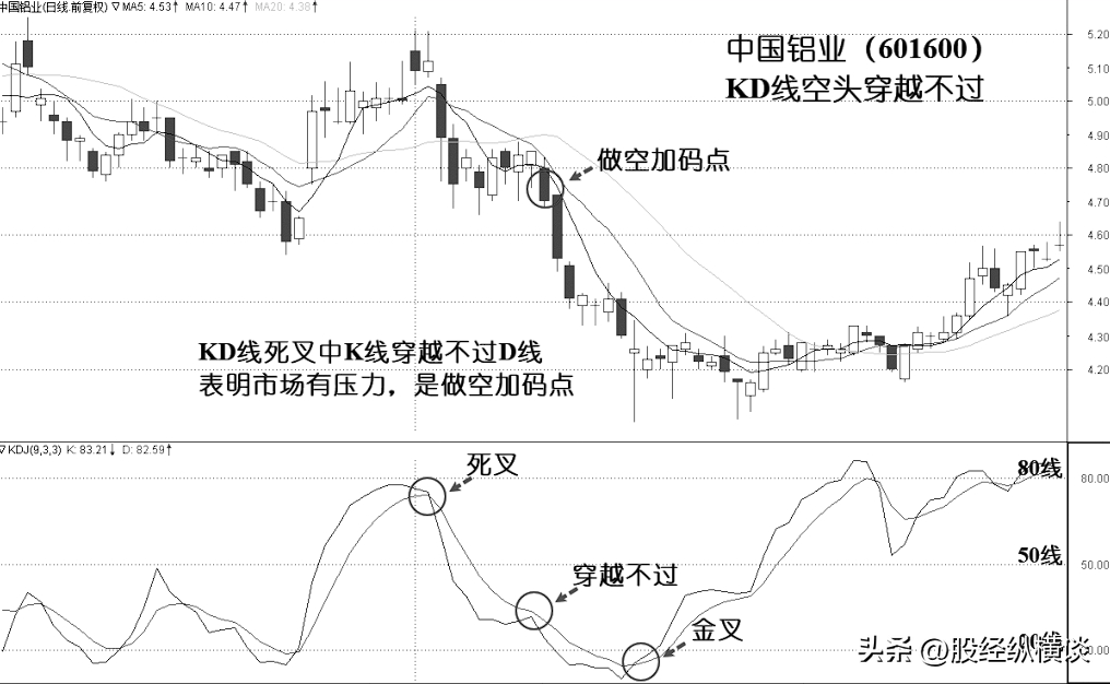 上海炒股大赛冠军的箴言多年来只买两种股票让自己盆满钵满！