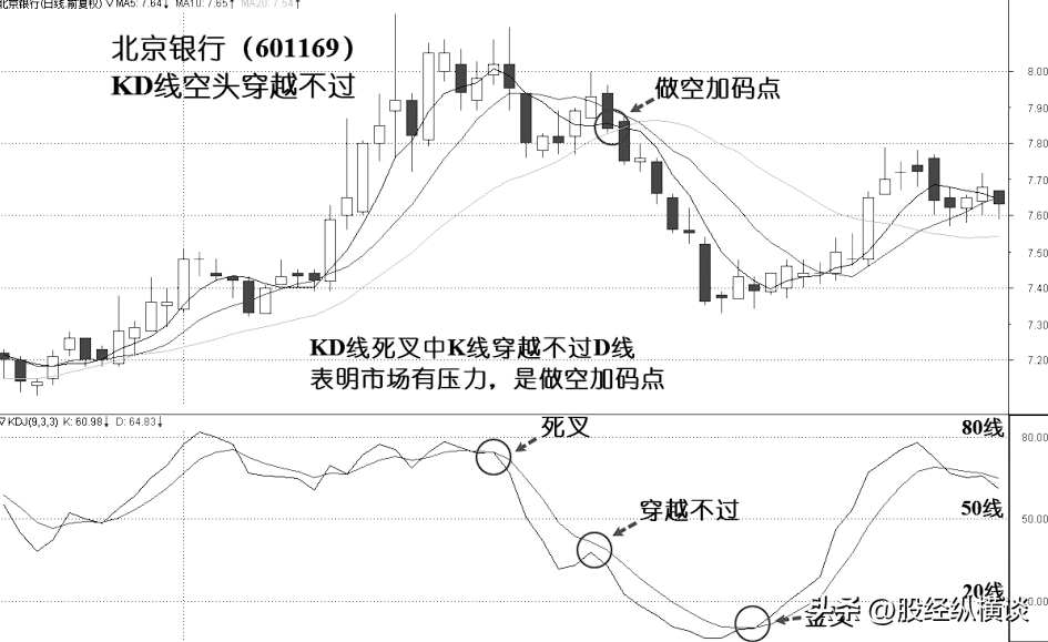 上海炒股大赛冠军的箴言多年来只买两种股票让自己盆满钵满！