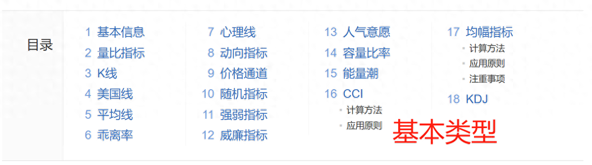 指标和量化交易那些事儿