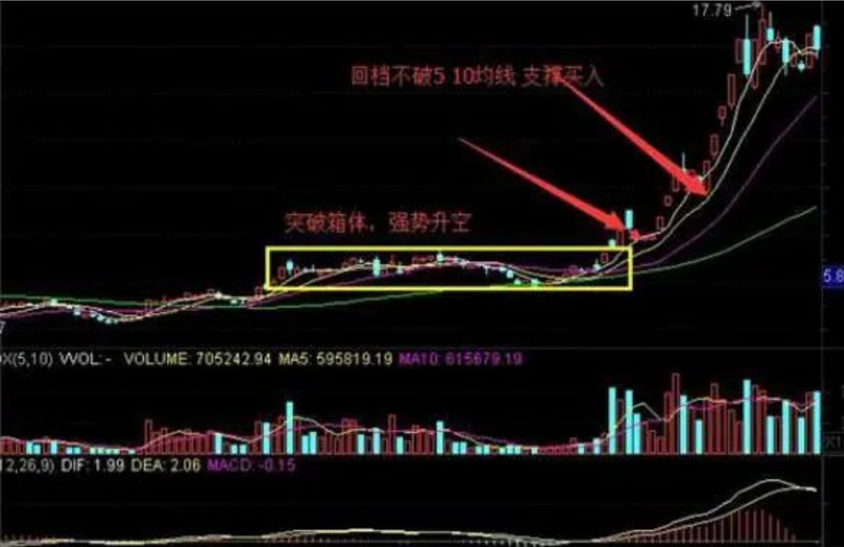 一位上海金融女博士箴言如果资金在十几万左右务必要看完此文
