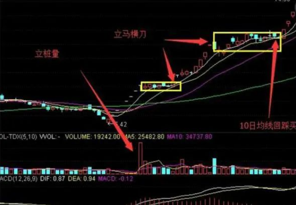 一位上海金融女博士箴言如果资金在十几万左右务必要看完此文