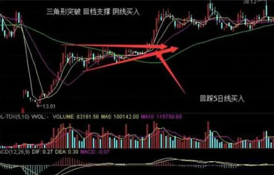 一位上海金融女博士箴言如果资金在十几万左右务必要看完此文