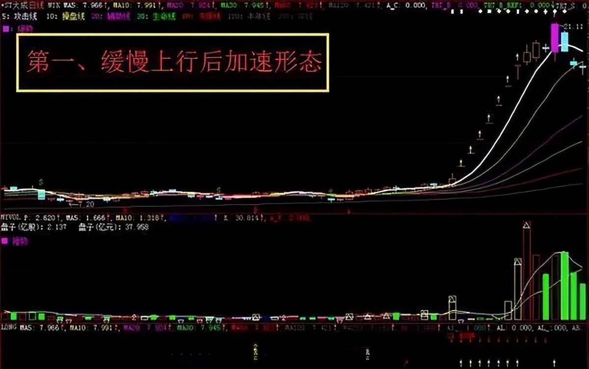 A股一位短线高手的感悟掌握擒牛战法炒股原来如此简单