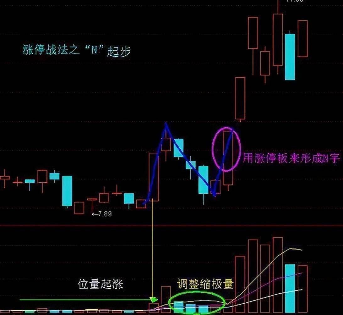 A股一位短线高手的感悟掌握擒牛战法炒股原来如此简单