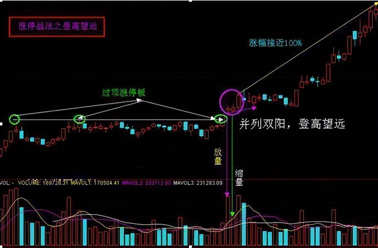 A股一位短线高手的感悟掌握擒牛战法炒股原来如此简单