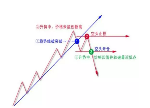 交易就是一道证明题做的成功与否完全在于自己的行动！