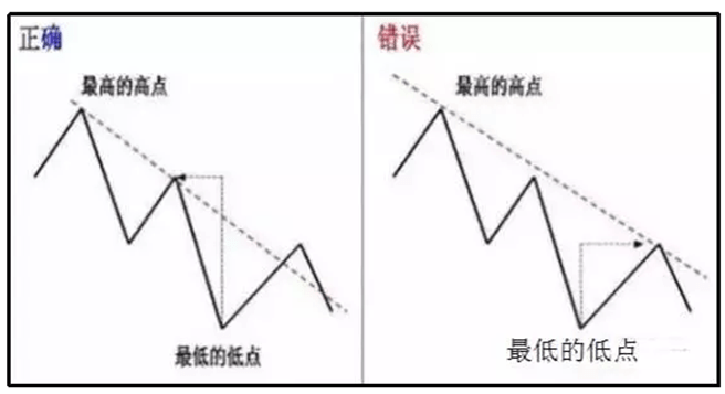 交易就是一道证明题做的成功与否完全在于自己的行动！