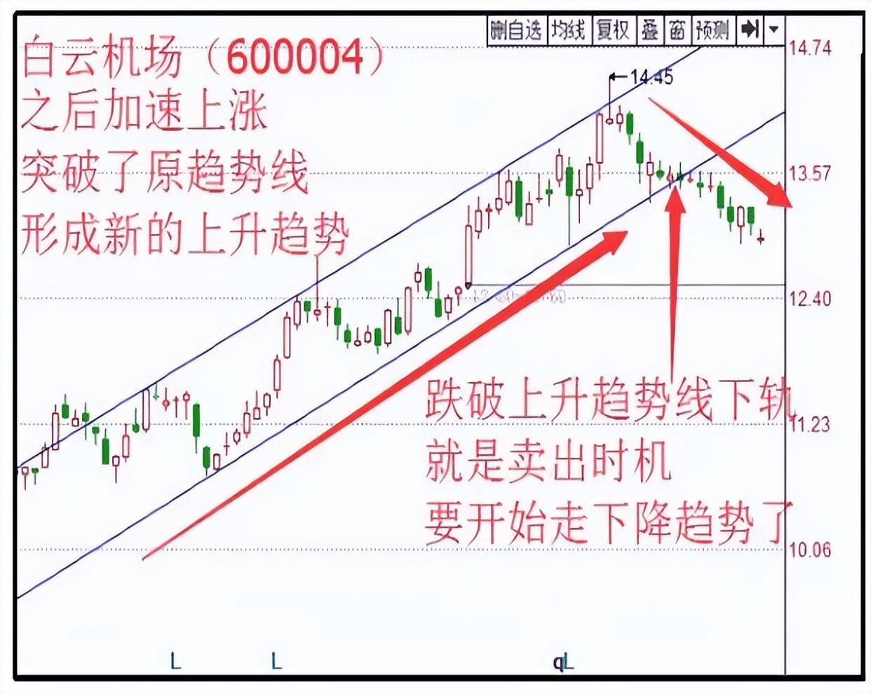 交易就是一道证明题做的成功与否完全在于自己的行动！