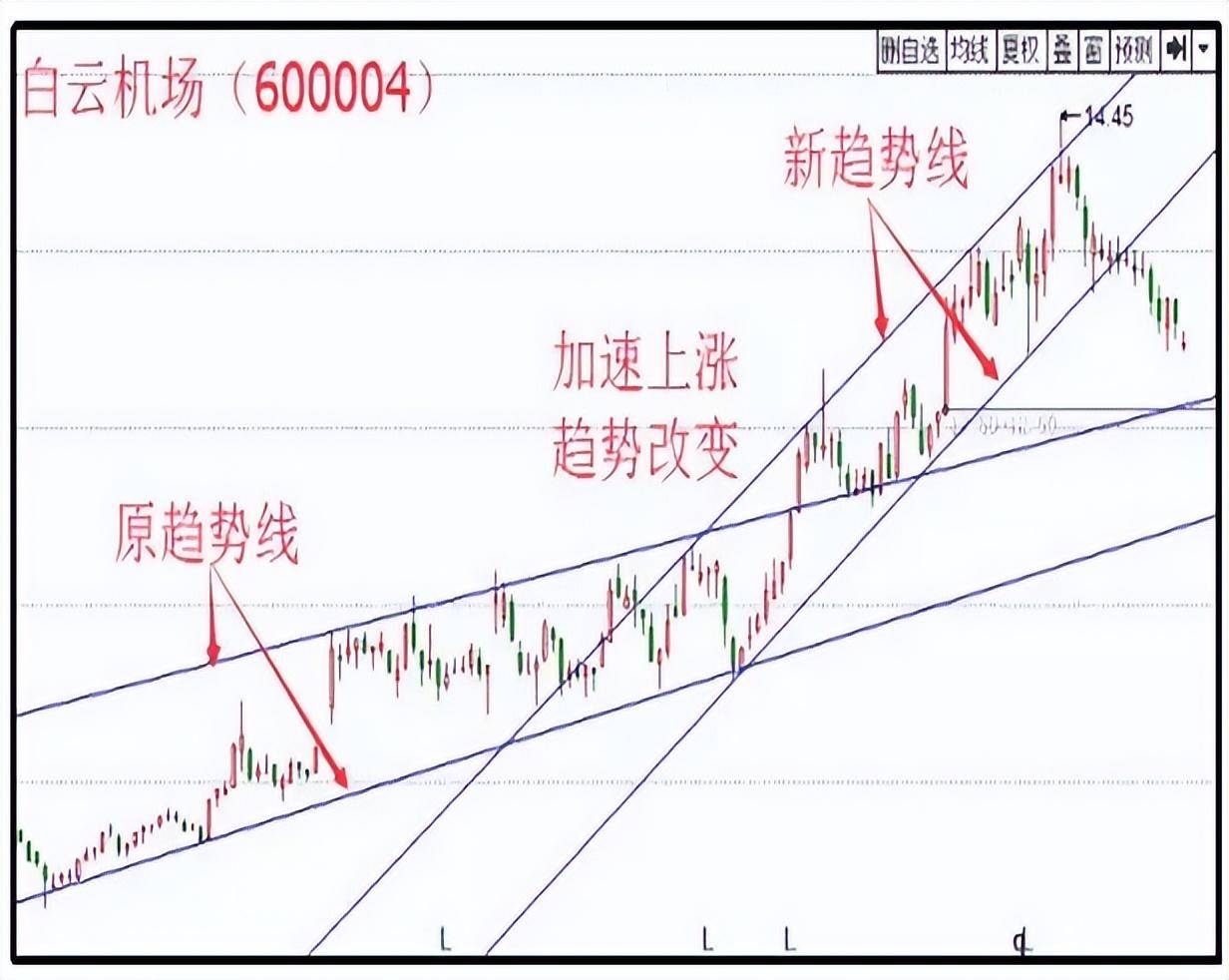 交易就是一道证明题做的成功与否完全在于自己的行动！