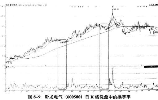 终于有人把换手率讲清楚换手率超过45股价会有怎样的变化？