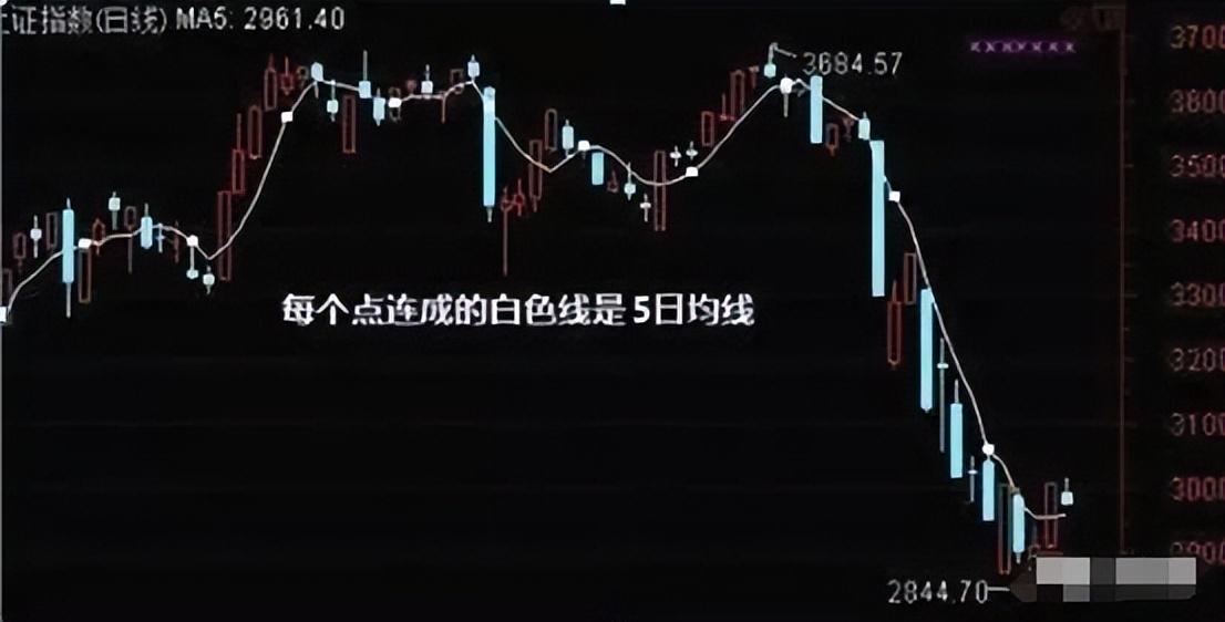 珍藏版！五日不破不必操作持股涨幅从头吃到尾
