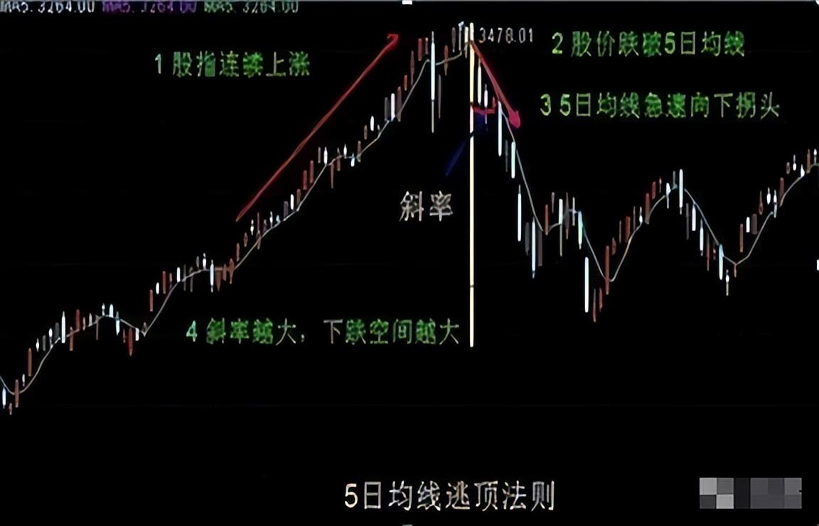 珍藏版！五日不破不必操作持股涨幅从头吃到尾